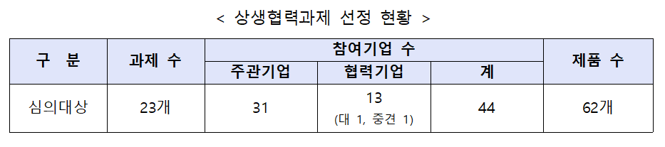 (사진제공=중소벤처기업부)