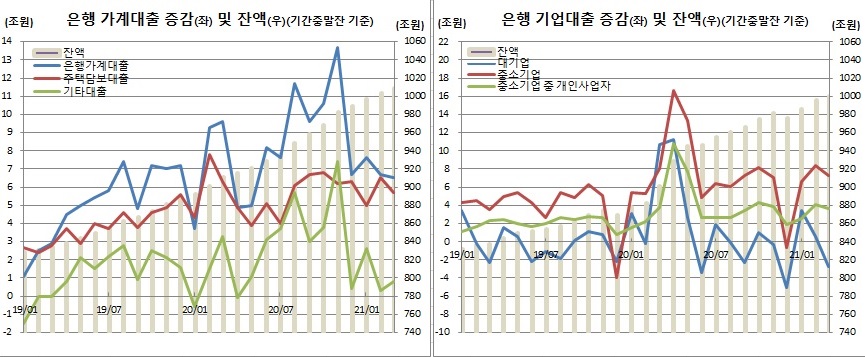 (한국은행)