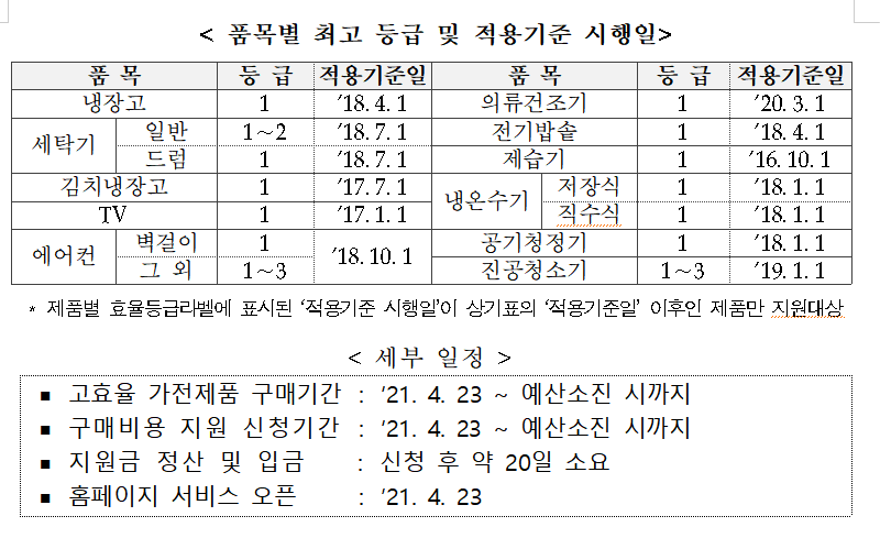 (자료제공=한국전력)