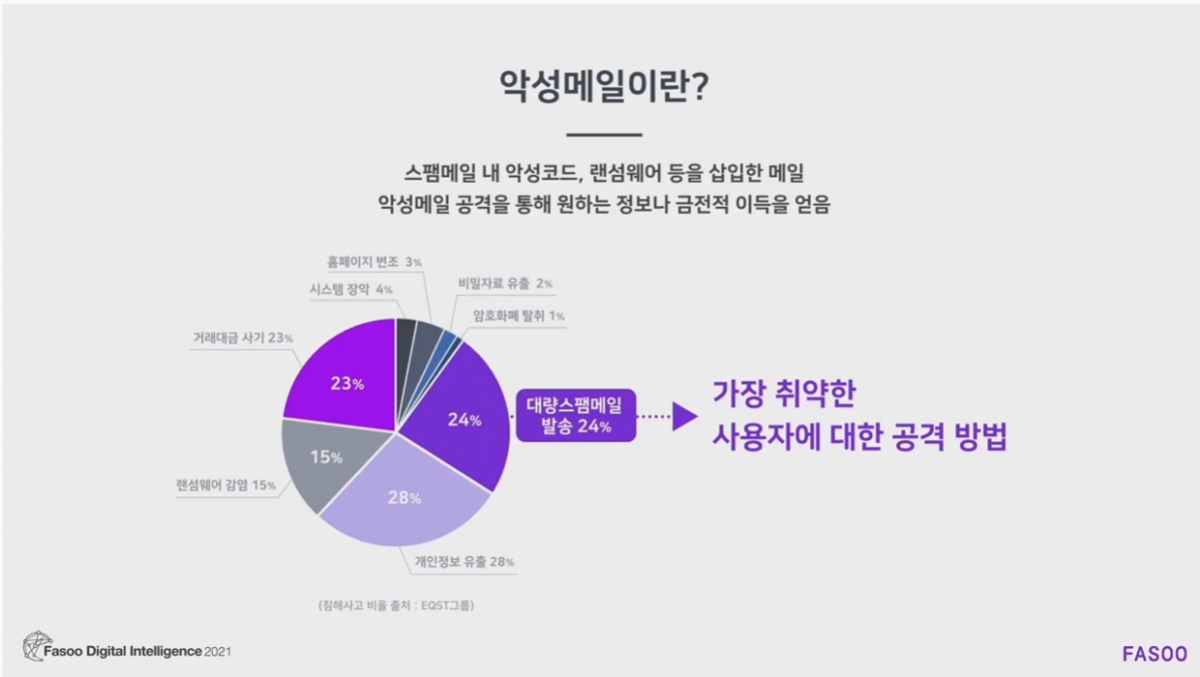 (사진=파수(Fasoo) 유튜브 갈무리)