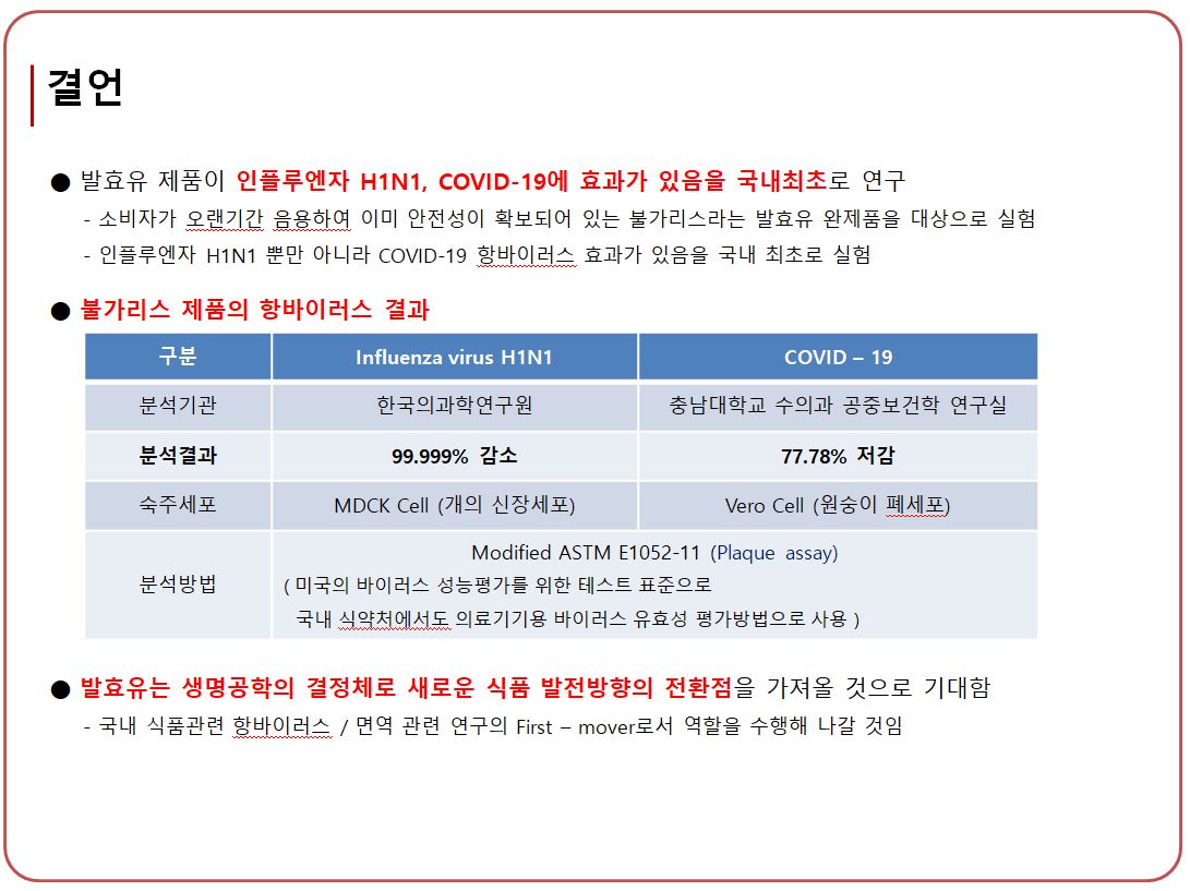 ▲남양유업은 연구 결과를 바탕으로 "1회 음용량(150mL) 및 구강을 통해 음용하는 점을 감안할 때, COVID-19 바이러스 감소/억제 효과가 있을 것으로 예상됨"이라고 밝혔다. (사진출처=남양유업 제공)
