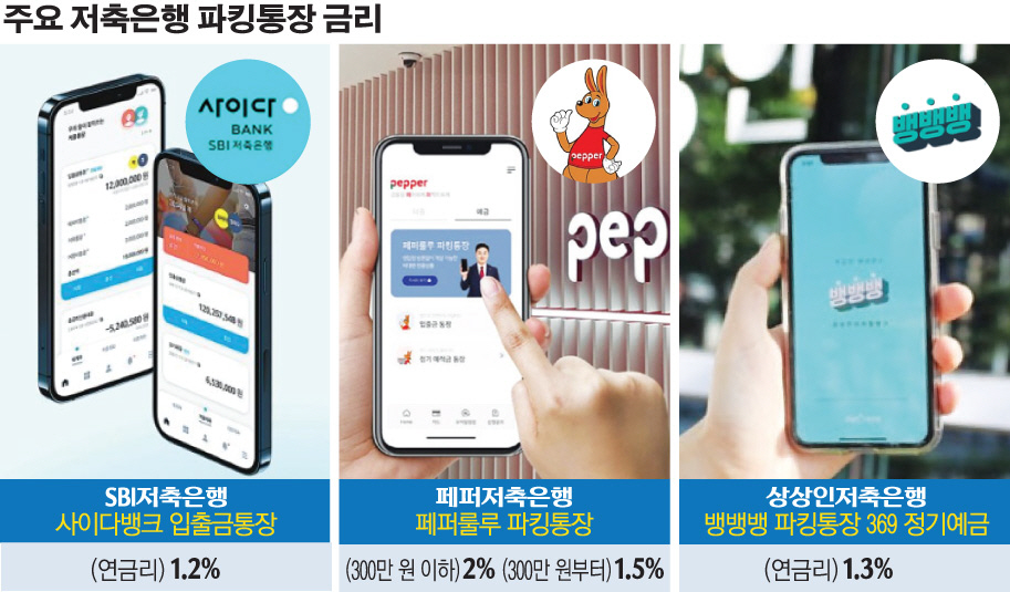(그래픽=손미경 기자 sssmk@)