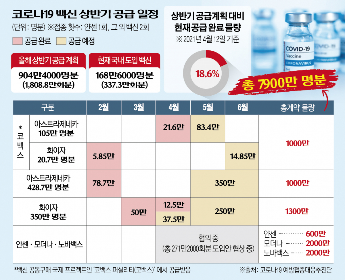 (그래픽=신미영 기자 win8226@)
