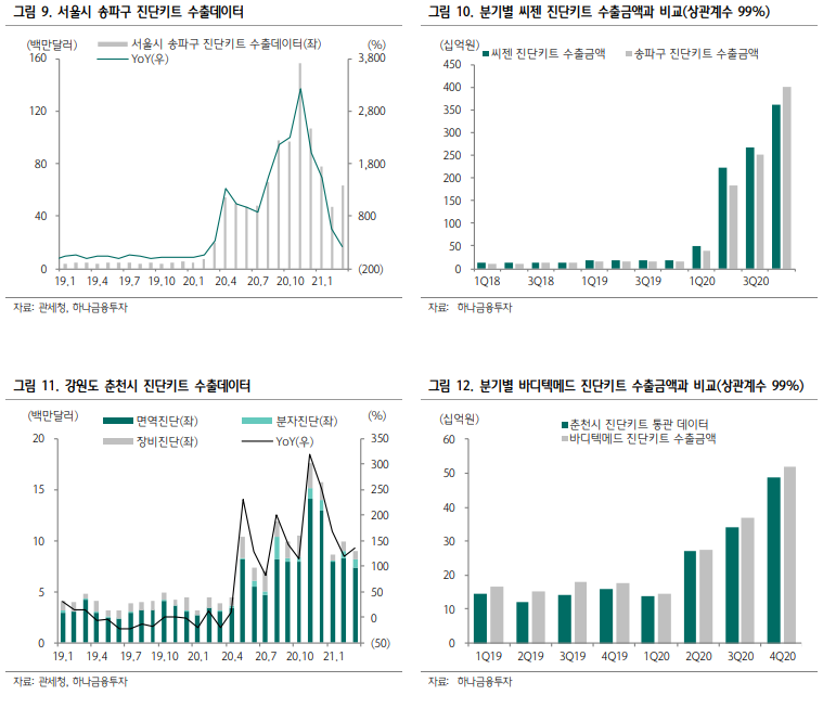 (자료 = 하나금융투자)