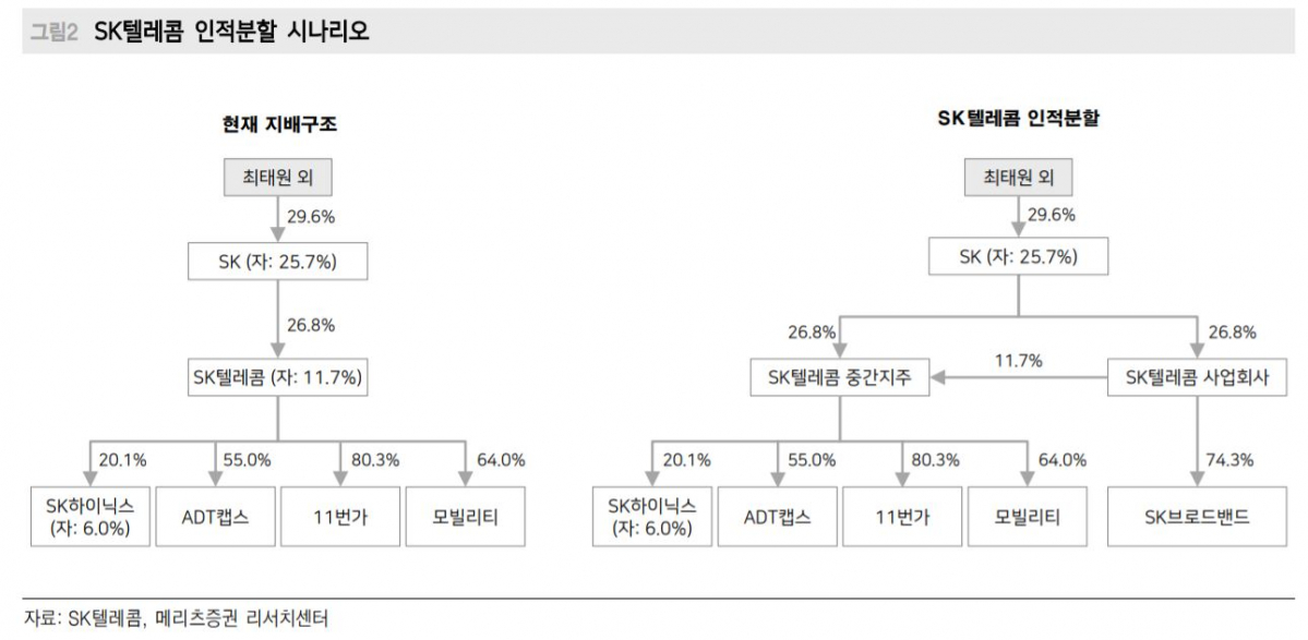(메리츠증권 리서치센터)