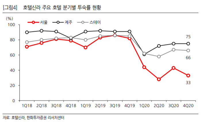 (한화투자증권)