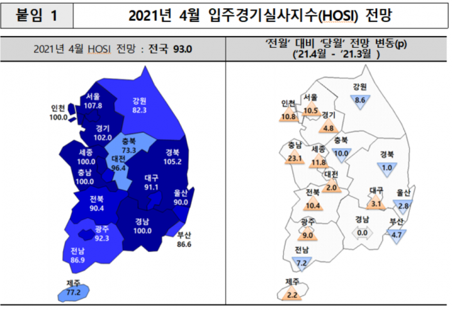 ▲4월 입주경기실사지수 전망. (자료제공=주택산업연구원)