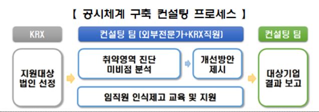 (출처=한국거래소)
