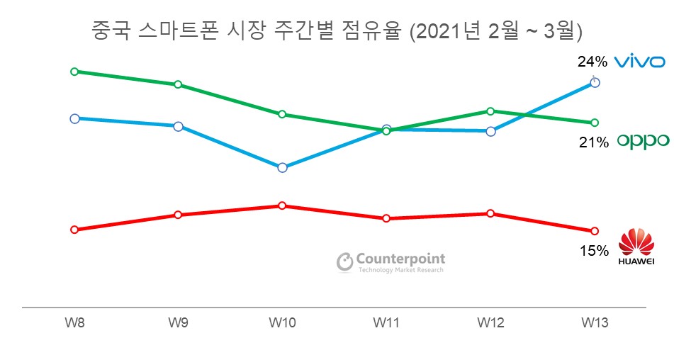 (출처=카운터포인트리서치)