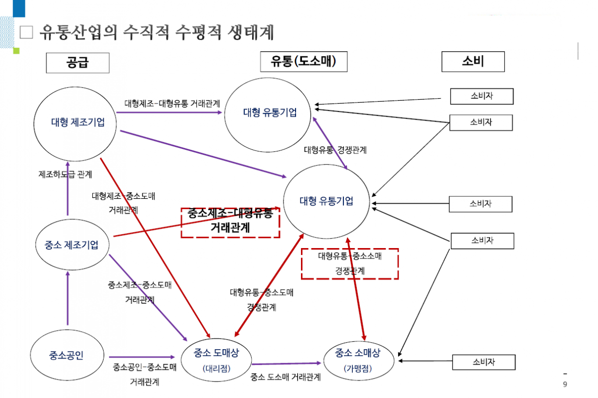 ▲임채운 서강대학교 교수는 제조와 유통의 상호관계가 대단히 복잡하다며, 두 업종이 상생할 수 있으려면 수직적이고 단절적인 거래관계를 개선해야 한다고 15일 밝혔다.  (출처=임채운 서강대학교 교수)