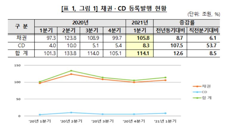 (자료제공=예탁원)