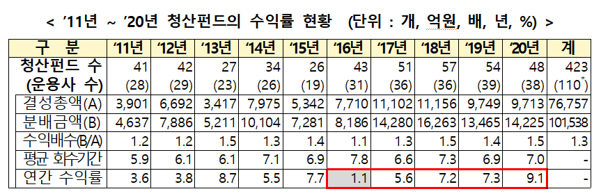 (사진제공=중소벤처기업부)
