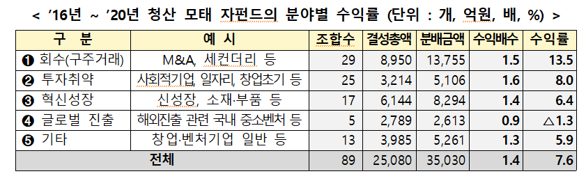 (사진제공=중소벤처기업부)
