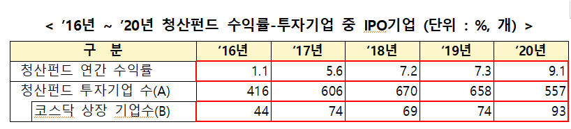 (사진제공=중소벤처기업부)