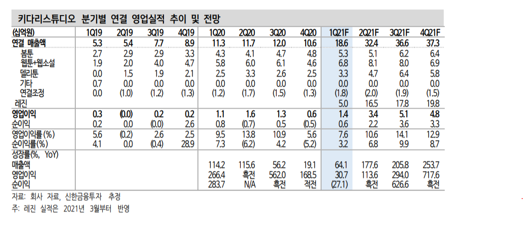 (신한금융투자)