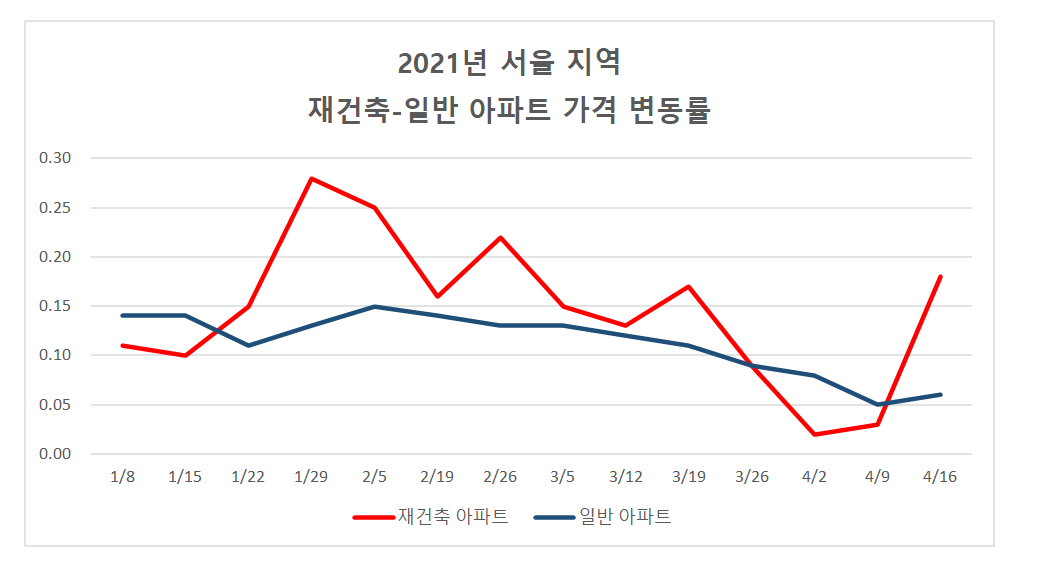 (자료 제공=부동산114)