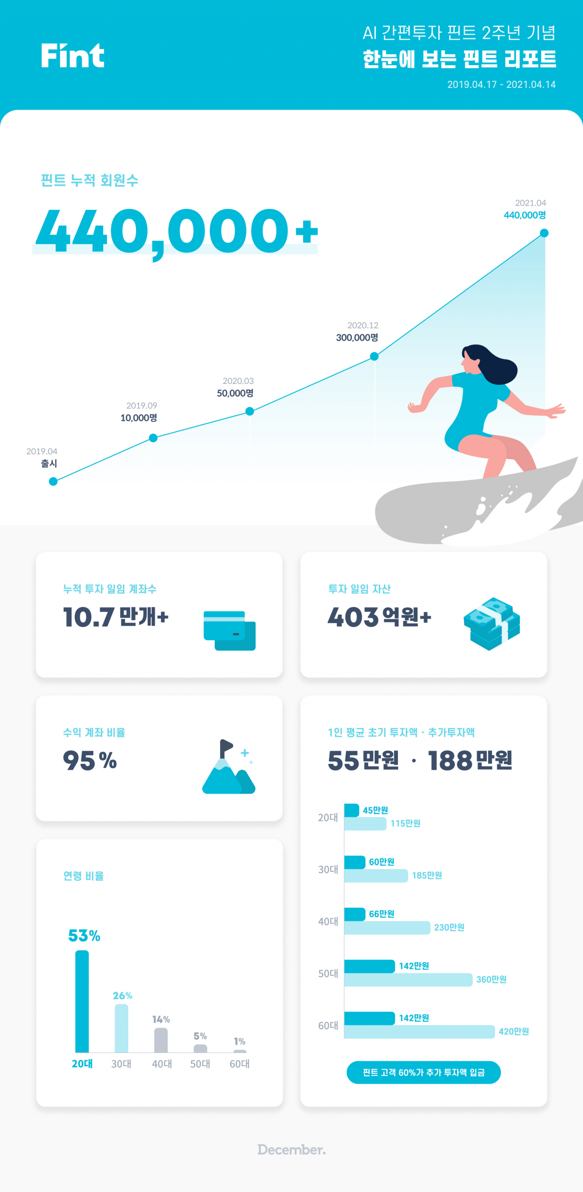 (사진제공=디셈버앤컴퍼니자산운용)