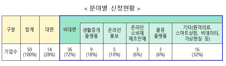 (사진제공=중소벤처기업부)