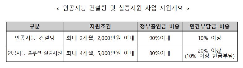 (사진제공=중소벤처기업부)
