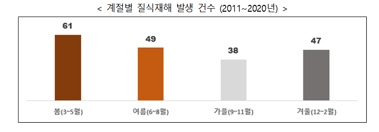 (자료제공=고용노동부)