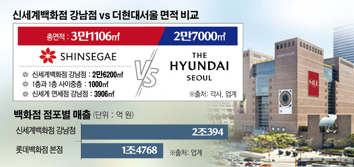 (사진제공=신세계)