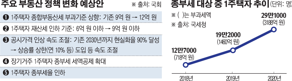 (그래픽=손미경 기자 sssmk@)