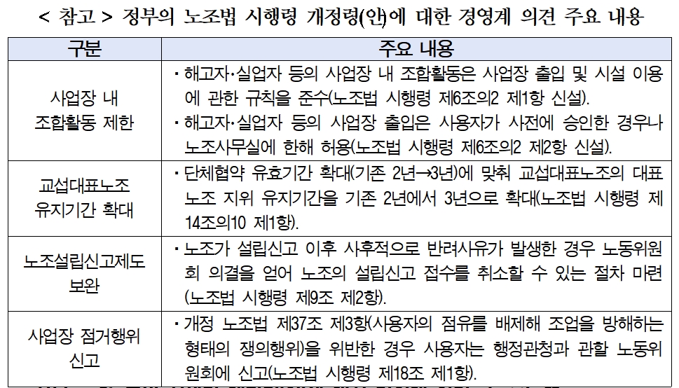 (출처=경총)