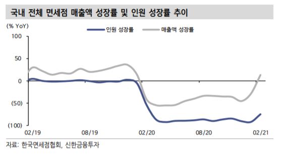 (자료 = 신한금융투자)