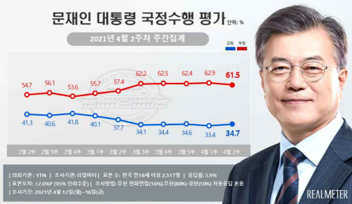 (제공=리얼미터)