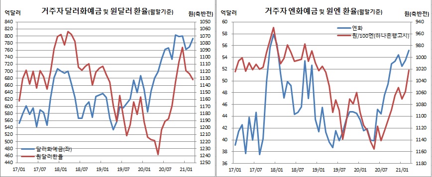 (한국은행)