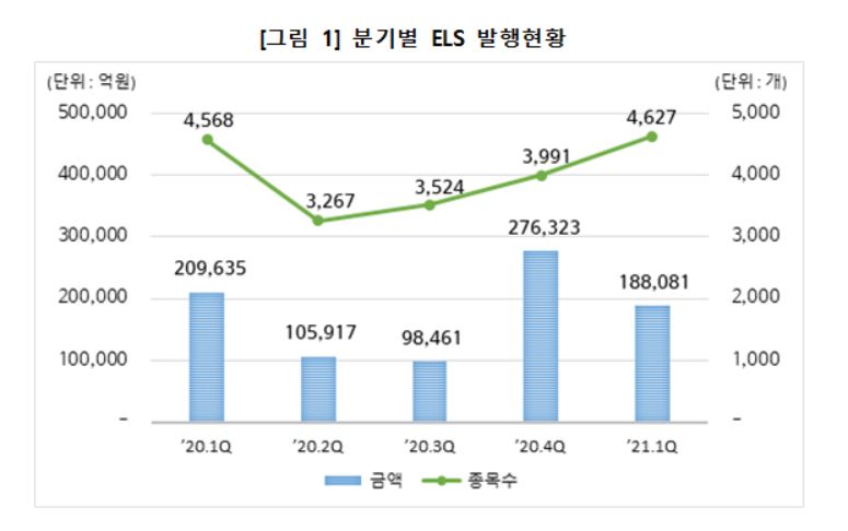 (자료제공=한국예탁결제원)