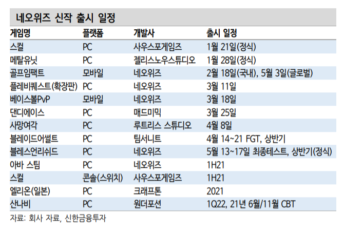 (신한금융투자)