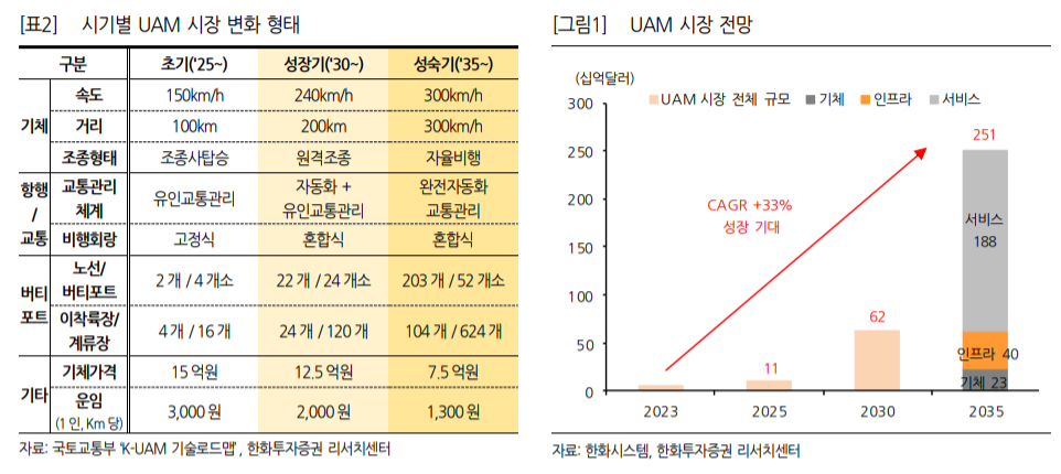 (한화투자증권)