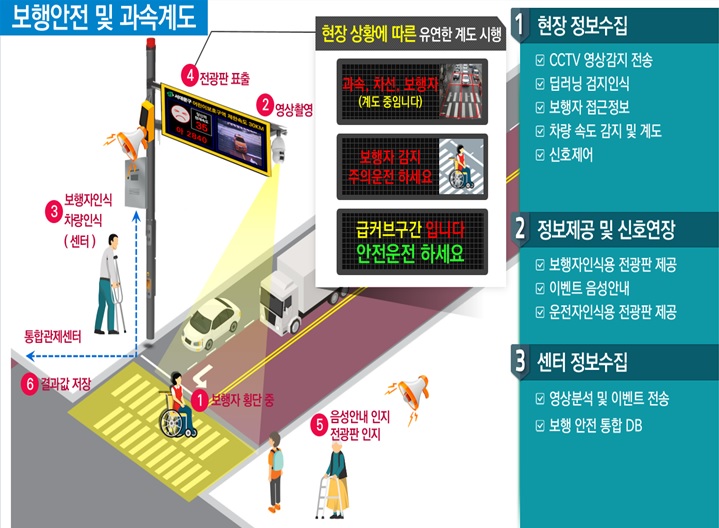 ▲국토교통부는 '생활밀착형 도시재생 스마트기술 지원사업'을 통해 서울 서대문구에 스마트 안심보행 서비스를 구축할 계획이다. (자료제공=국토교통부)