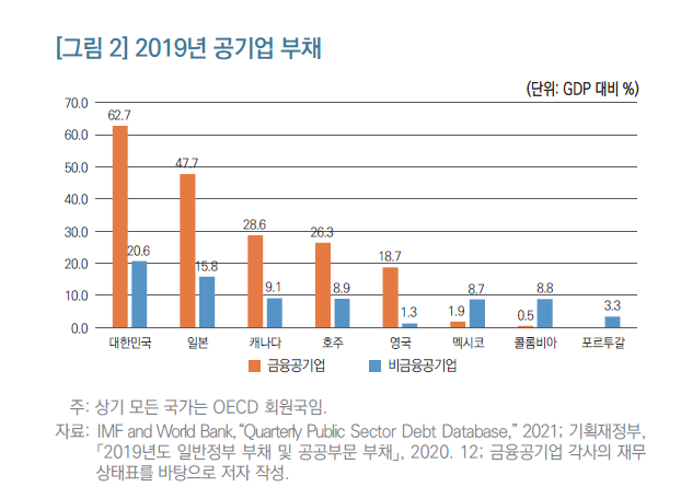 (자료=한국개발연구원(KDI))