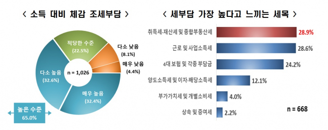 (자료=한국경제연구원)