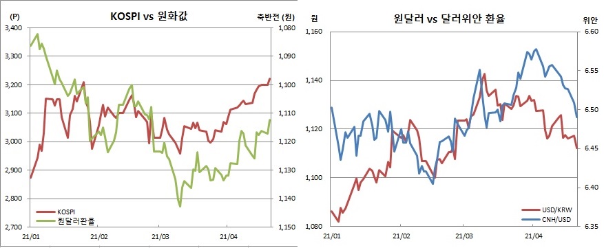 (한국은행, 체크)