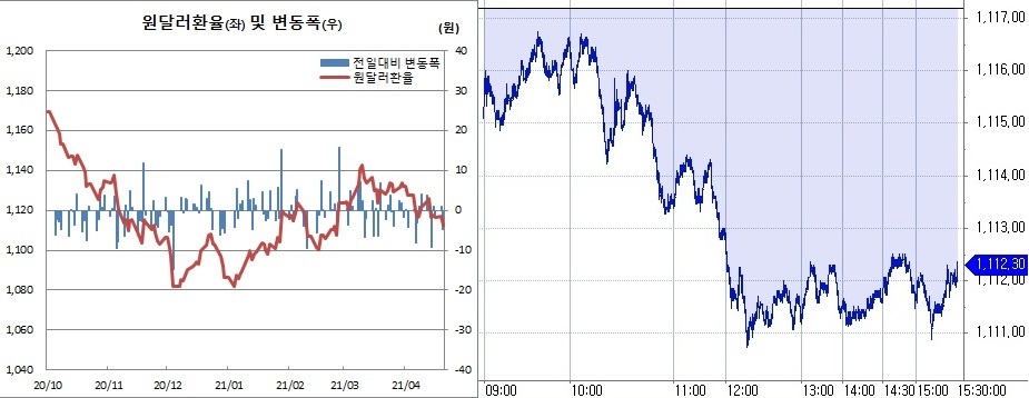 (한국은행, 체크)