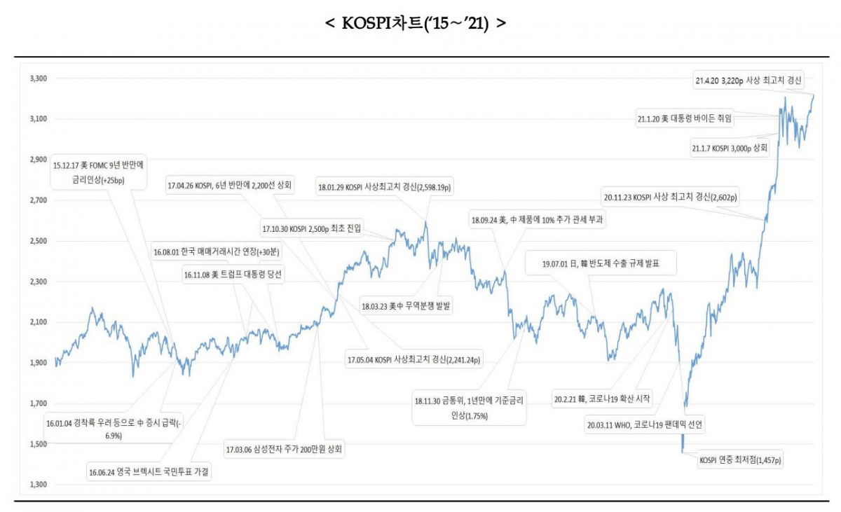 (출처=한국거래소)