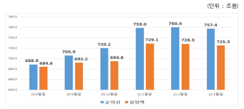 (자료제공=금투협)
