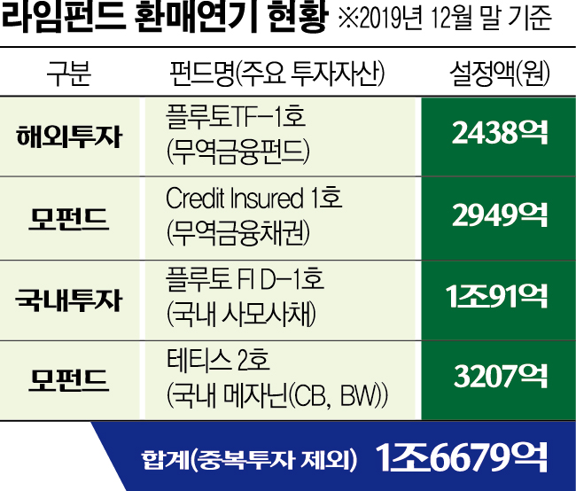 (그래픽=신미영 기자 win8226@)