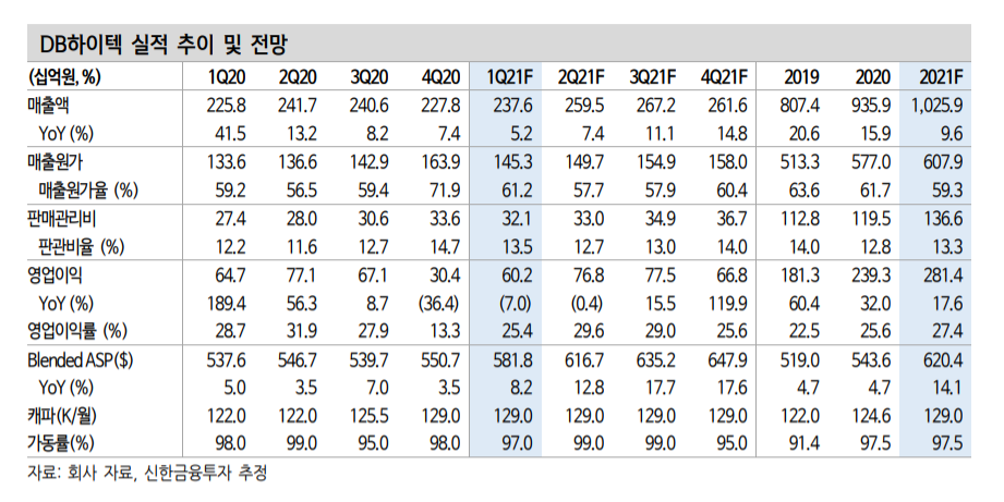 (신한금융투자)