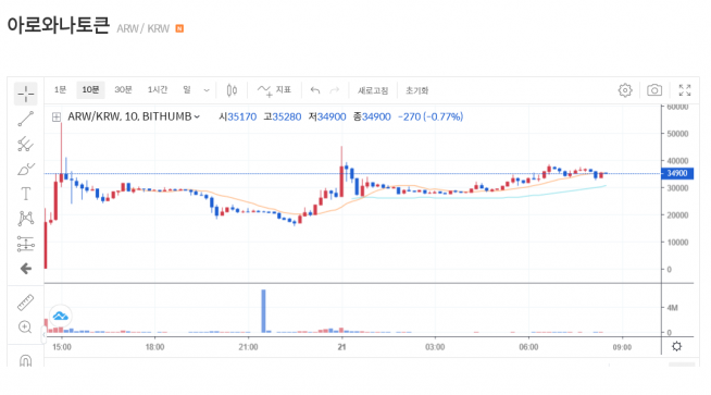 (빗썸 홈페이지 캡처)