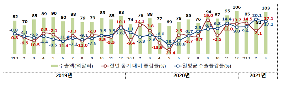 (사진제공=중소벤처기업부)