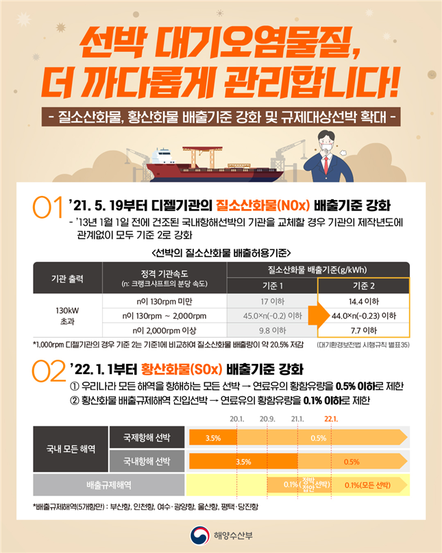 (사진제공=해양수산부)