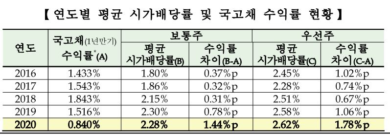 (자료 = 한국거래소)