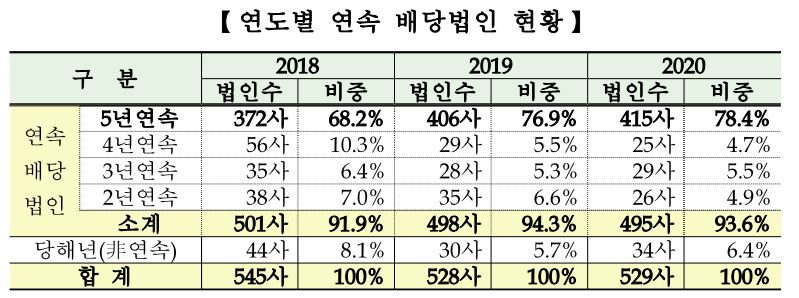 (자료 = 한국거래소)