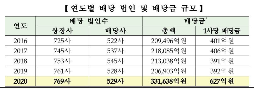 (자료 = 한국거래소)