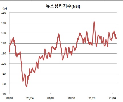 (한국은행)