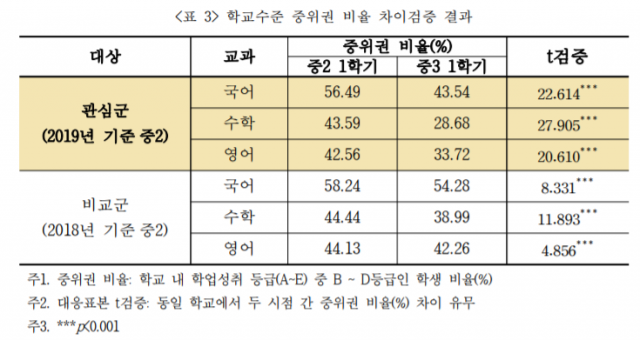 (서울교육정책연구소 제공)